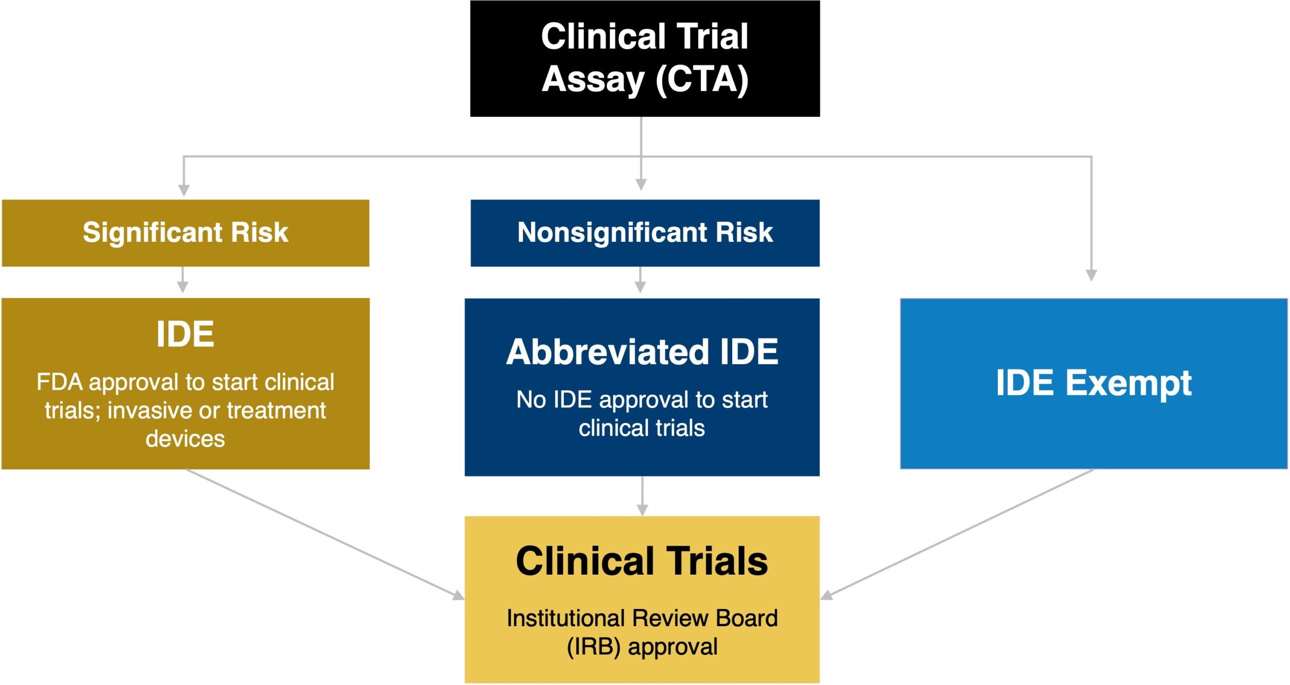 CDx-Blog-Image-2-scaled