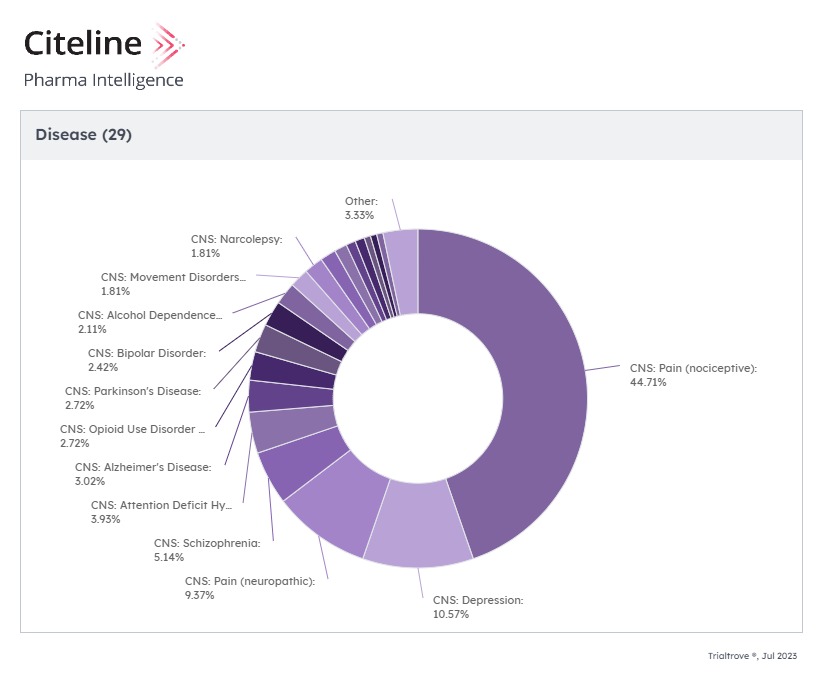 Disease_20230726144554