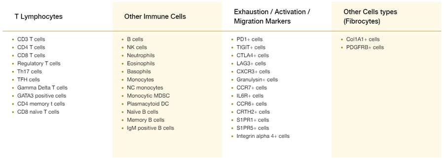 Epiontis ID - Validated Assays