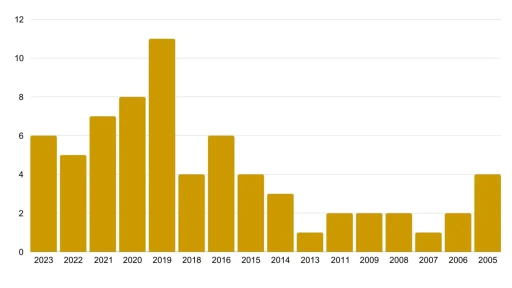 Essais NSCLC début années