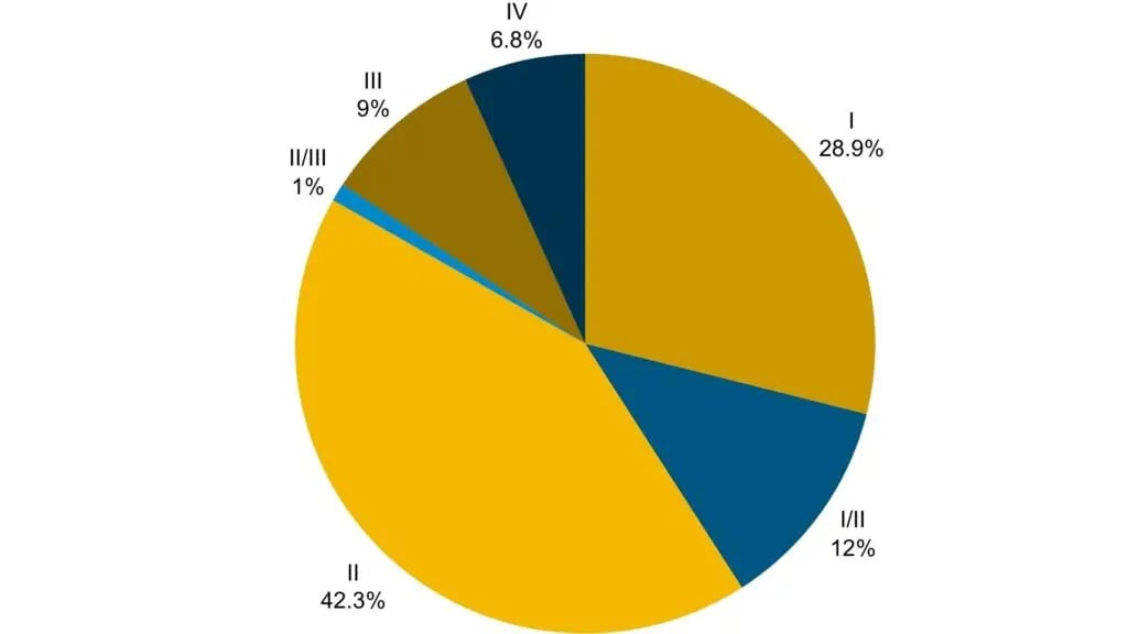 Essais NSCLC Phase
