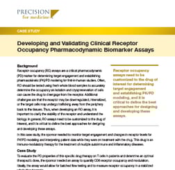 Developing and Validating Clinical Receptor Occupancy Pharmacodynamic Biomarker Assays
