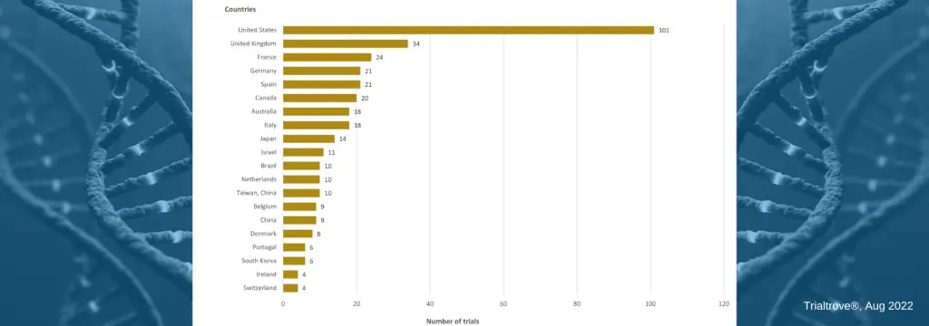 Gene Therapy Trends (1)