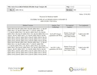 list of accredited methods thumbnail