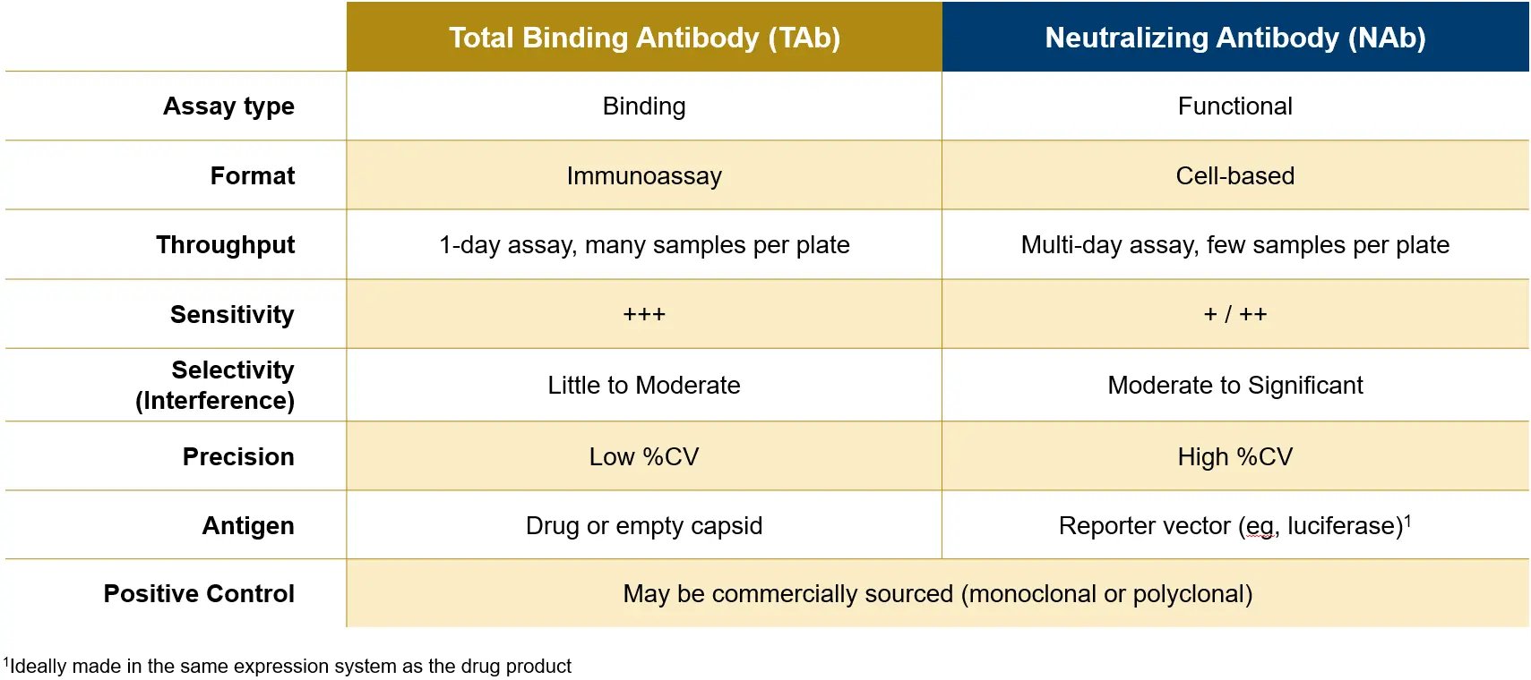 Table 2 Overview webp