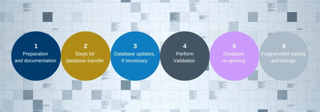 Transitioning Rescue Study Data