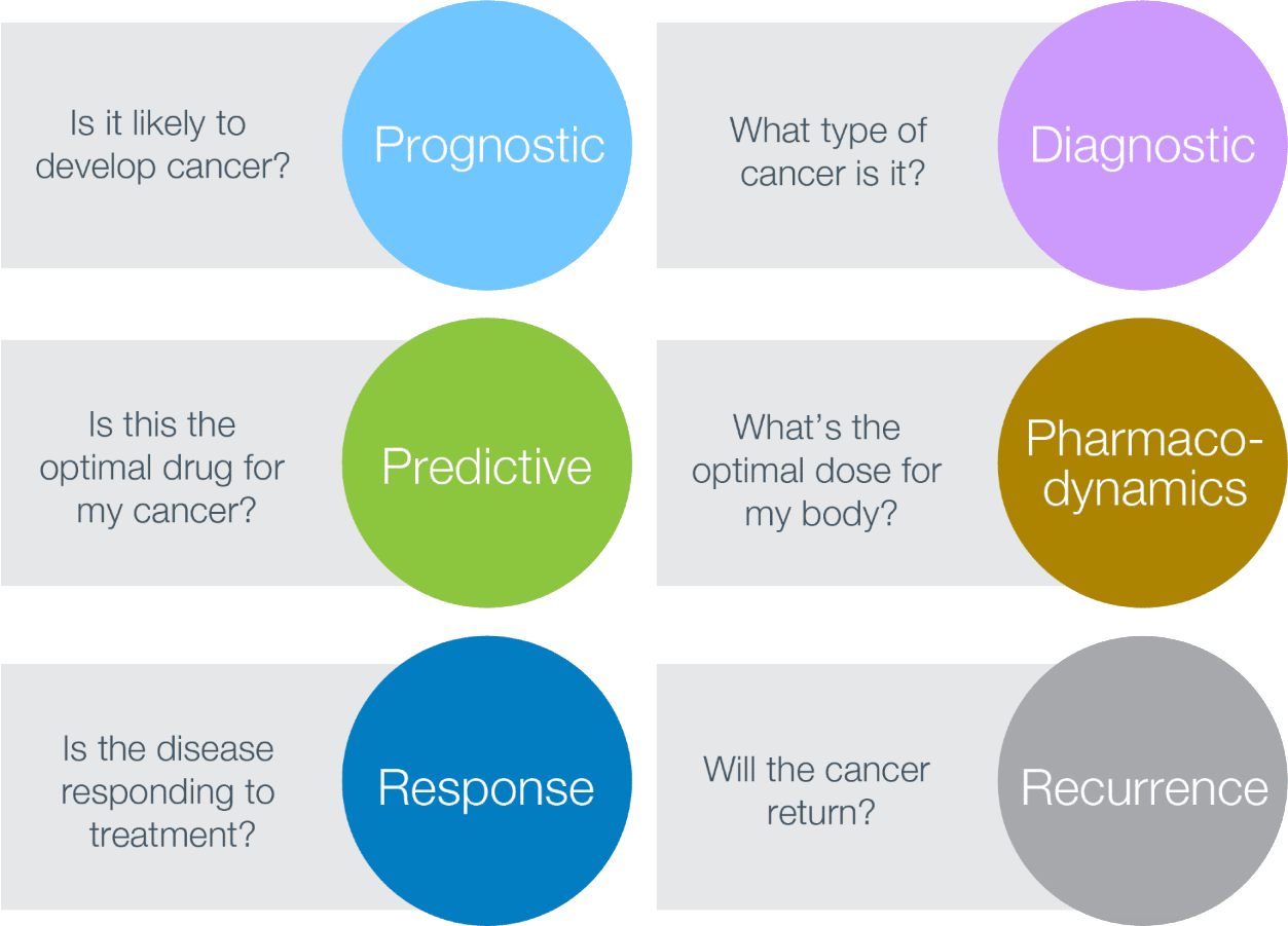 biomarkers-questions