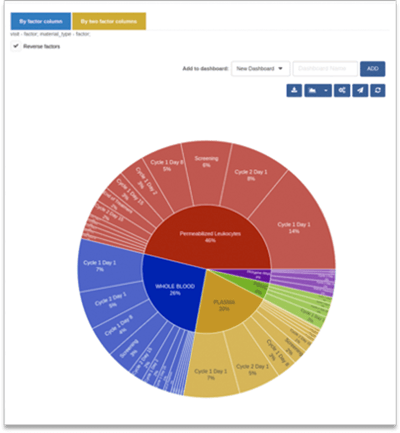 Central-Labs-e-Portal-Chart2