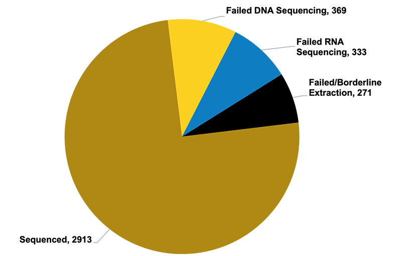 chart3-qc-metrics