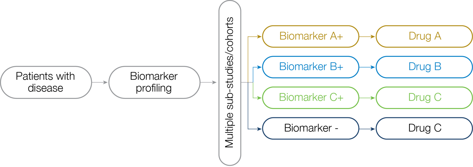 Innovative-Study-Designs-vs.-Traditional-FIH-1-1536x544