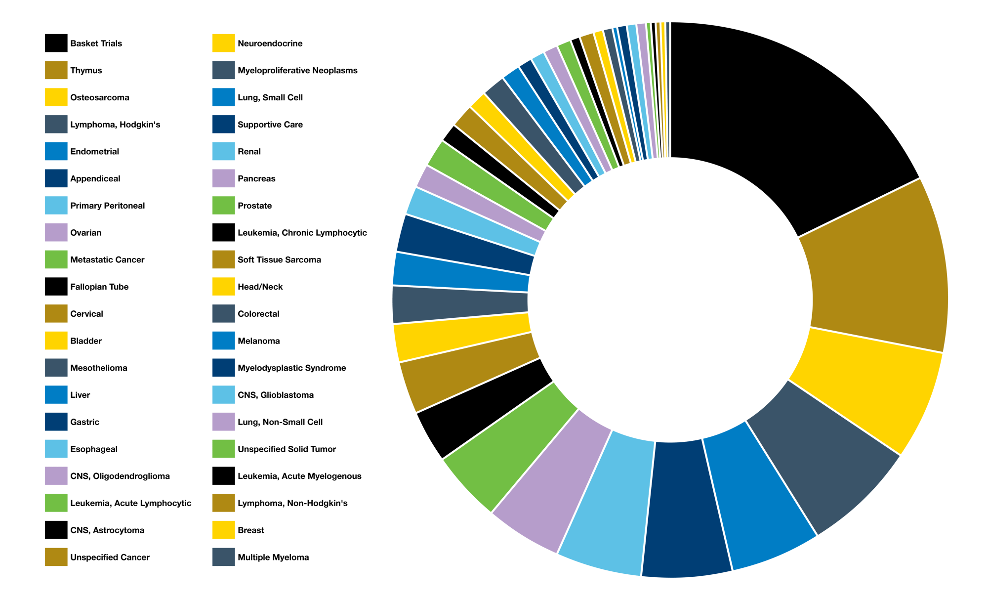 Onc_Website Chart