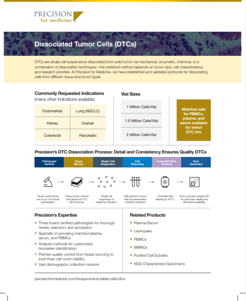 Dissociated Tumors Cells (DTCs)