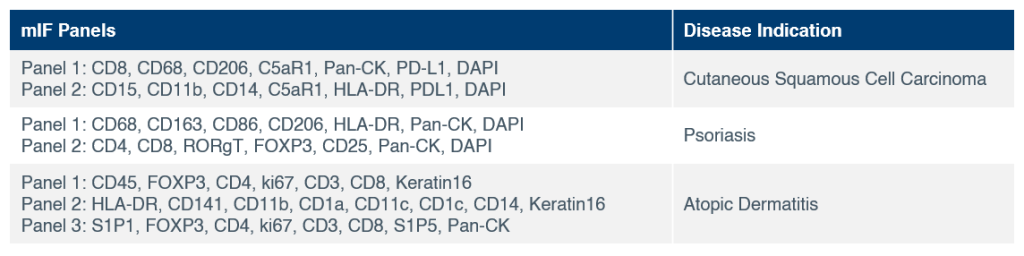 Sample-mIF-panels-for-common-dermatology-indications-1024x256