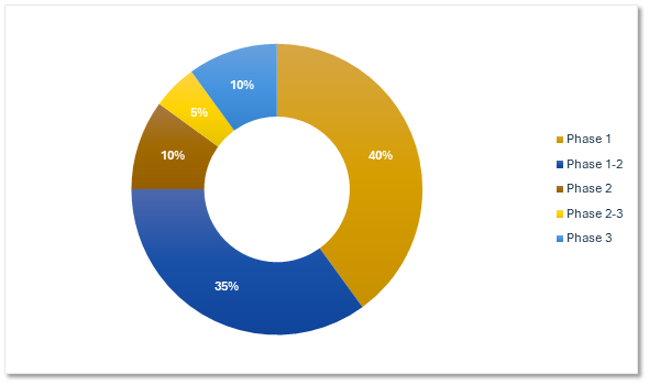 Chart 2, Chart element