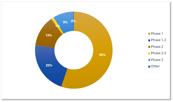 Chart 2, Chart element